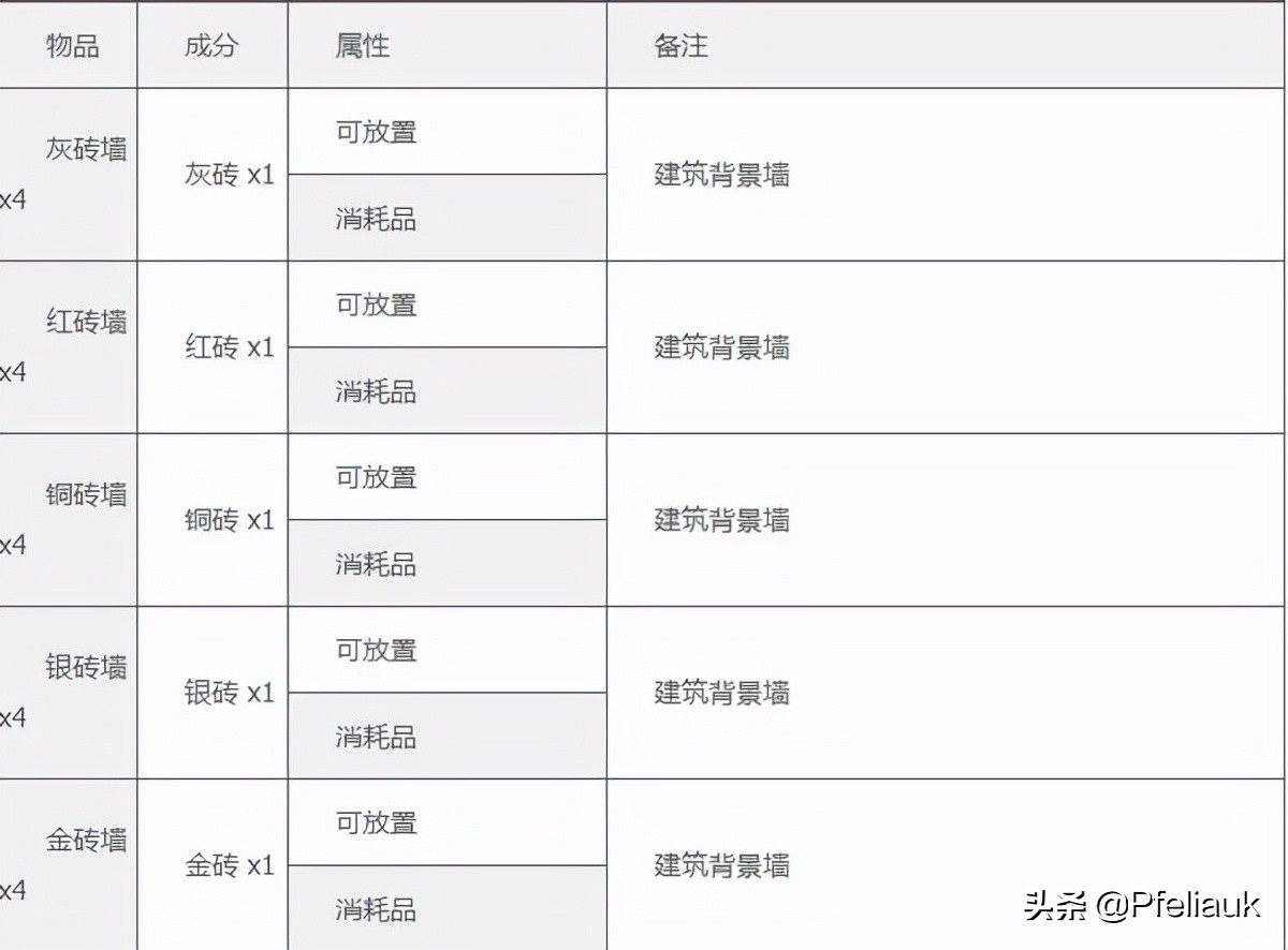 泰拉瑞亚1.4汉化版