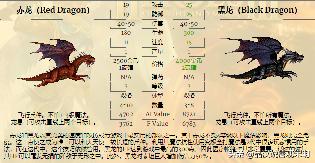 英雄无敌4的神奇设定：重新成为霸主的黑龙与跌落神坛的大天使