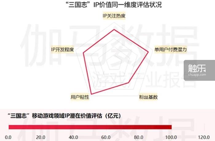 《梦三国手游》：老IP的新玩法