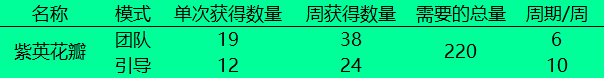 DNF：百变怪装备全面科普，合理使用可大幅缩短毕业时间