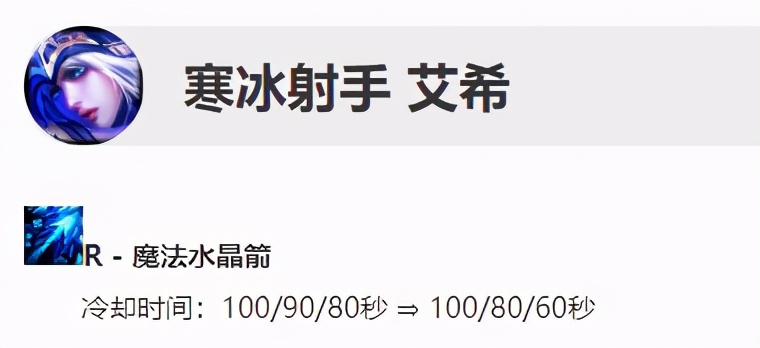 LOL：11.7寒冰韦鲁斯获得加强，或将脱离冷板凳成下路新宠