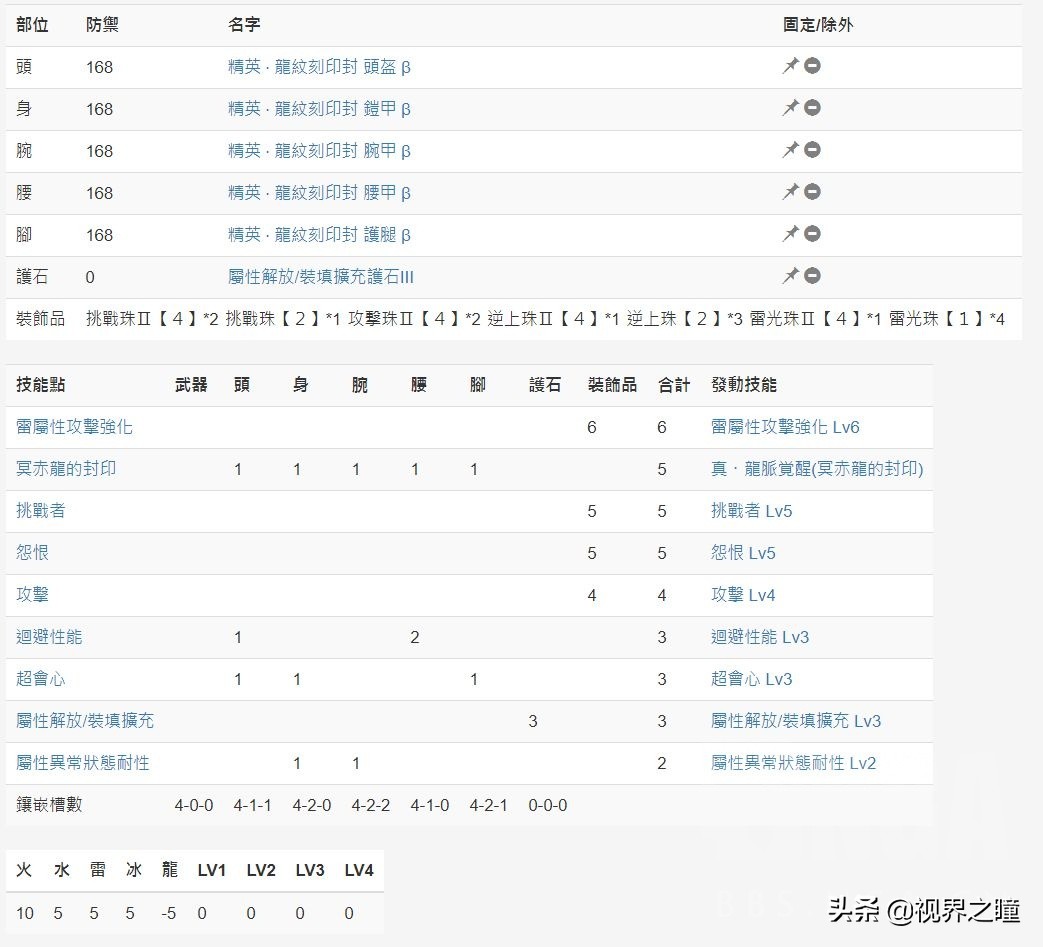 游戏怪物猎人世界武器攻略：属性弹轻弩配装及思路推荐