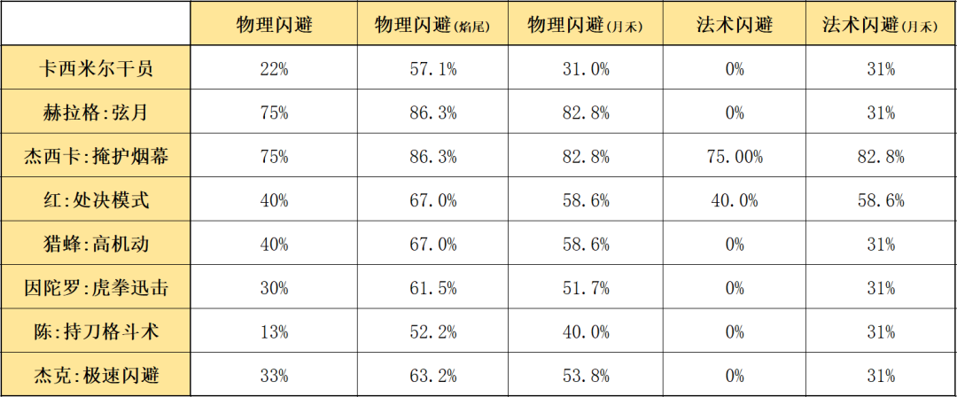 明日方舟：最速详评！六星尖兵焰尾，干员使用指南和数据分析