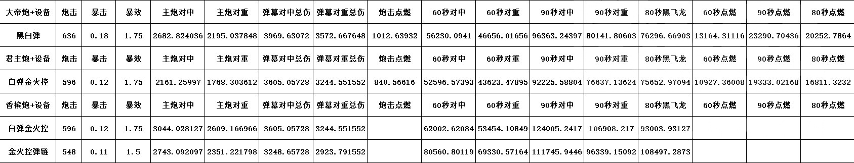 碧蓝航线：很奇怪，感觉现在约克公爵可以尝试带金火控和弹链