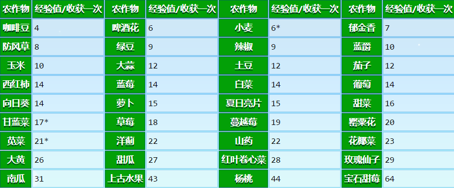 《星露谷物语》机制与数值详解