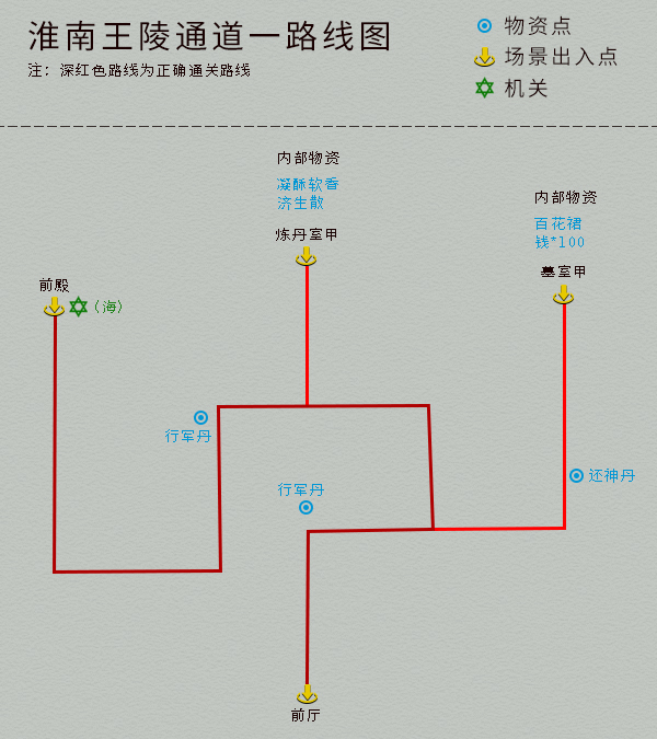 单机游戏《仙剑4》完整图文攻略，详细地图物资标记