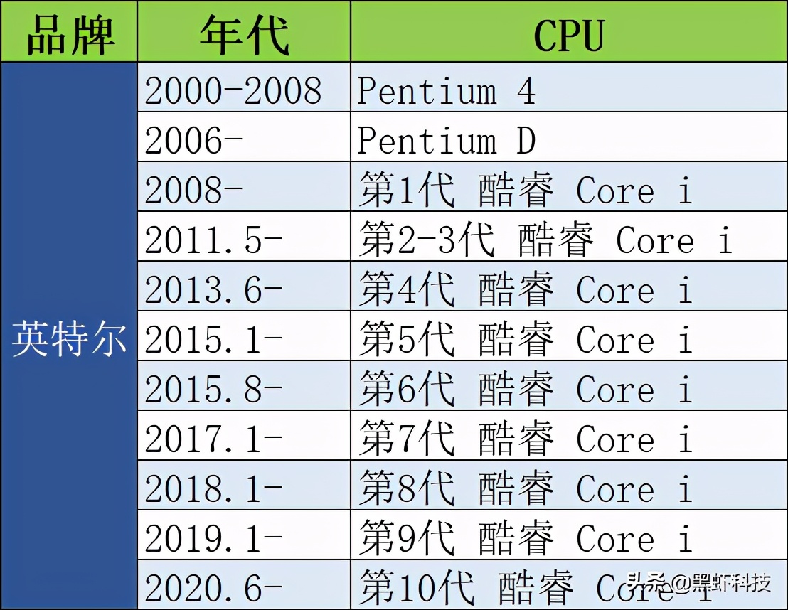 《英雄联盟》LoL需要什么电脑配置？英雄联盟电脑配置要求