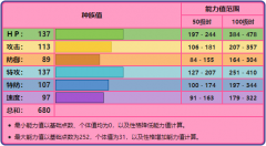 宝可梦露奈雅拉性格配招