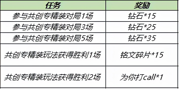 刺客的克星？誓约不死流亚瑟新出装，坦度直接超越项羽猪八戒