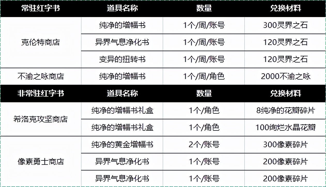 DNF：回归玩家玩转增幅11，这些方法技巧请查收