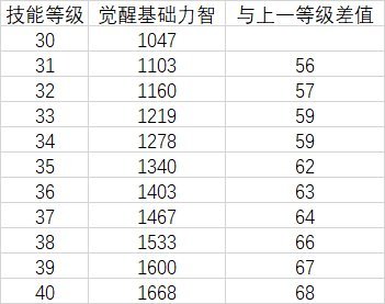 DNF奶妈双遴选慈悲与神威武器选那个好