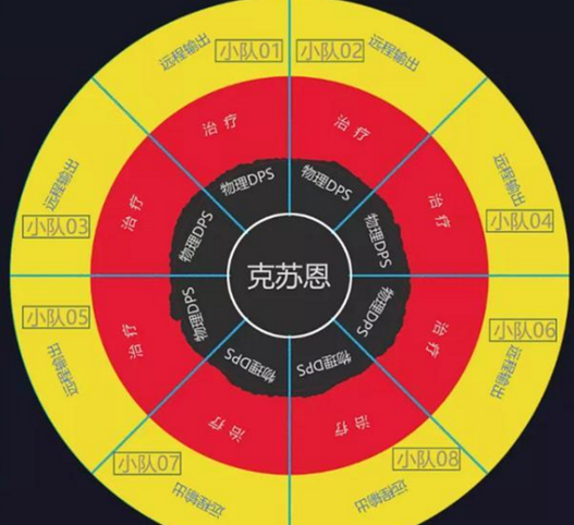 怀旧服：克苏恩进场站位详解，知悉这几点，可避免进场就减员