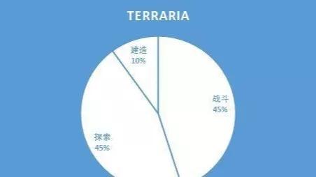 泰拉瑞亚普通难度新手攻略