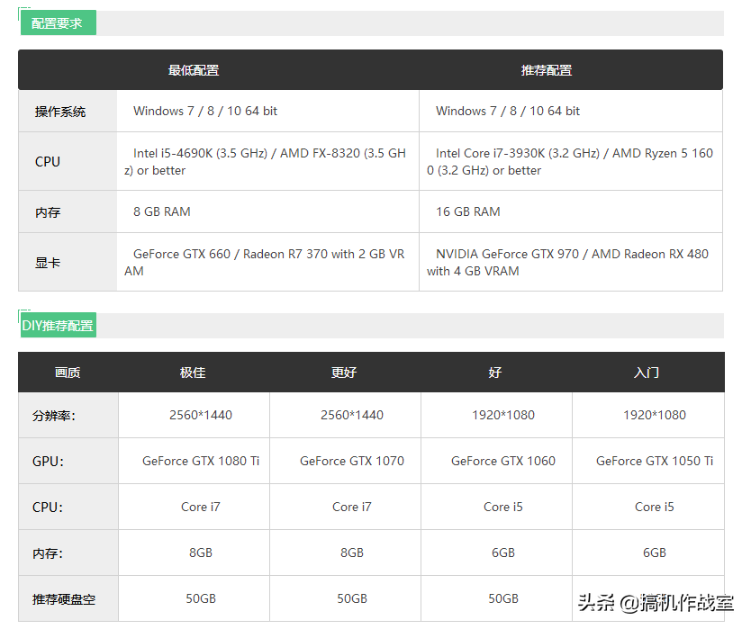 《遗迹：灰迹重生》体验反馈，比奥德赛还肝，1个Boss 10个结局 