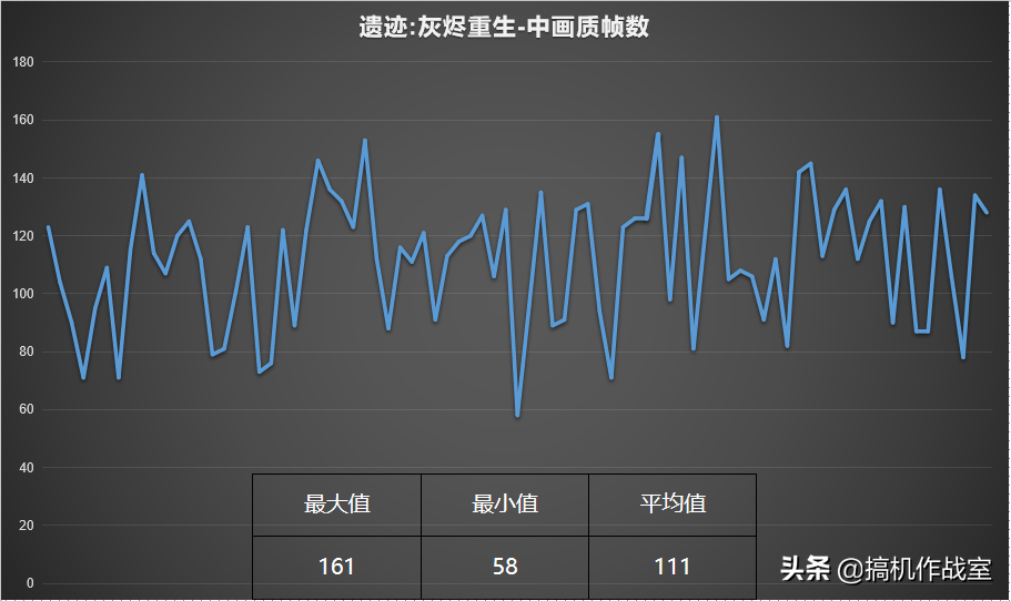 《遗迹：灰迹重生》体验反馈，比奥德赛还肝，1个Boss 10个结局 