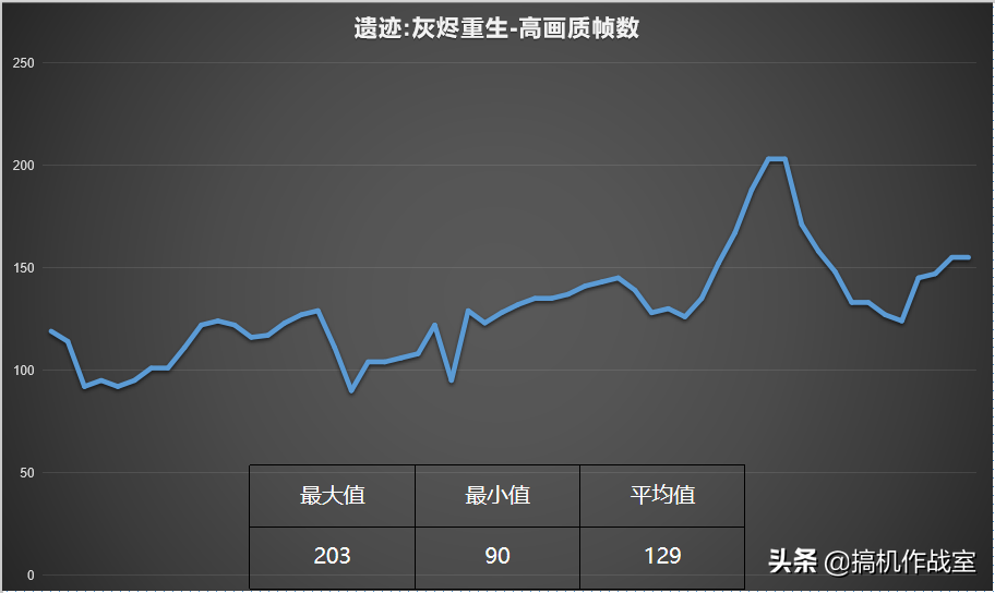 《遗迹：灰迹重生》体验反馈，比奥德赛还肝，1个Boss 10个结局 