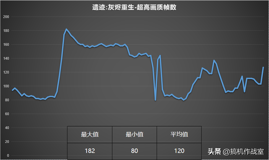 《遗迹：灰迹重生》体验反馈，比奥德赛还肝，1个Boss 10个结局 