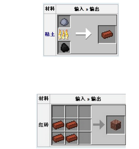 我的世界：能够分辨新手和老玩家的配方，不合理，就不能合成