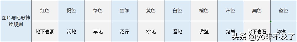 《英雄无敌3》：自由度高的游戏才是好游戏，地图编辑器技巧分享