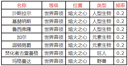 魔兽世界怀旧服元素磨刀石图纸掉落位置一览