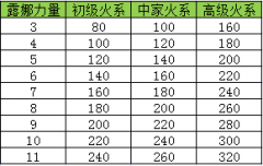 英雄无敌3宝典手机版（