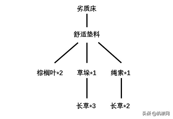 成为受气的猴子奴隶主：《岛屿生存者》不完全体验