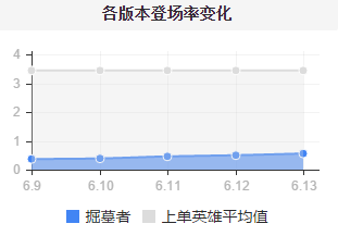 全场6打5，多一个人怎么玩？隐藏的超强上单掘墓。