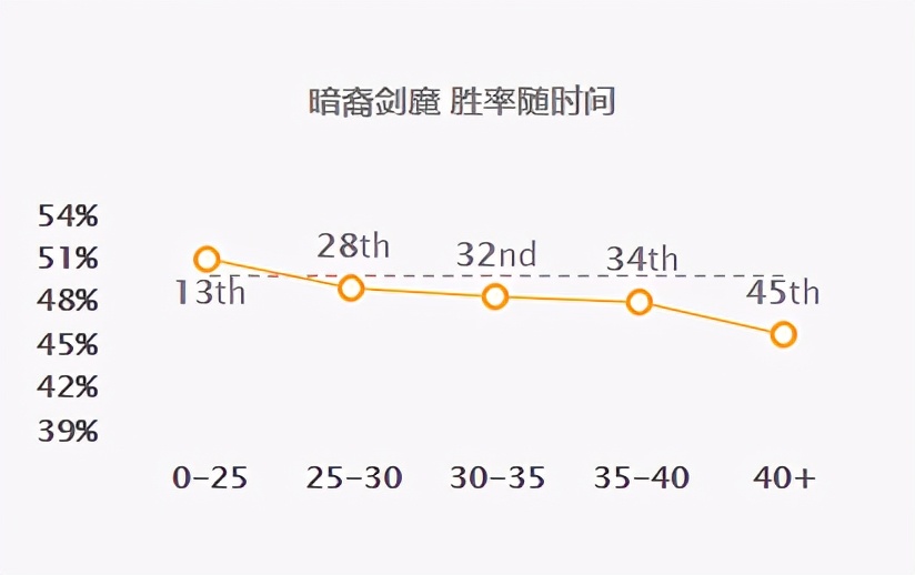 LOL全英雄攻略第三期-暗裔剑魔