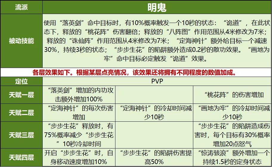 天龙八部技能重做：逍遥成为了一哥？