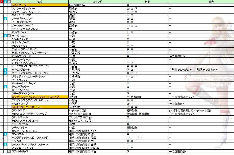 铁拳7人物出招表之LiLi莉莉怎么玩 攻略分享