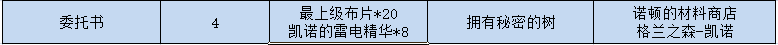 DNF：像素勇士传说，各结局完成方式一览