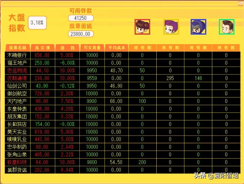 基金跌了不要慌，《大富翁》系列游戏告诉了我们不少人生哲理