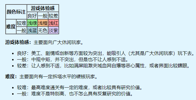 十几年前火遍中国的《魔塔》，现在怎么样了？