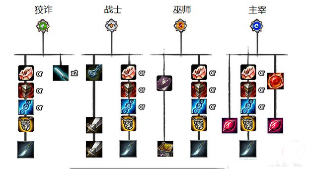 提前预习冲高分：《英雄联盟》S5赛季打野装介绍与选择