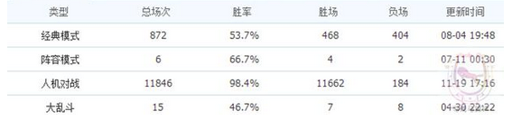 LOL新区怎样快速满级？是时候呼叫你的人机帝兄弟了！