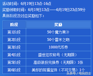 DNF历年周年庆活动回顾 今年有没有跨界石？