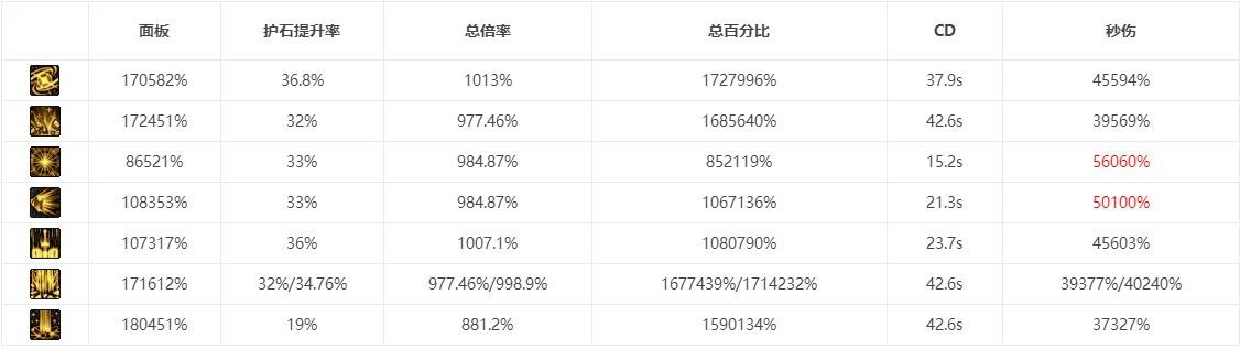 DNF：这样玩帕拉丁绝对打得过幻神