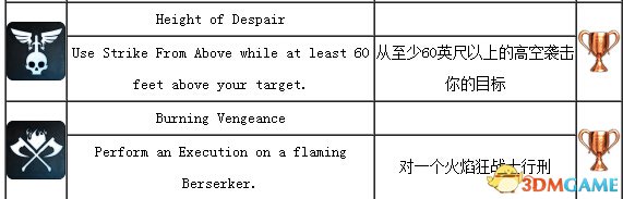 中土世界暗影魔多难点成就达成攻略 难点成就打法