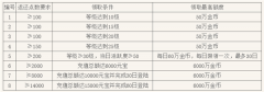 天下3藏宝阁手续费（天