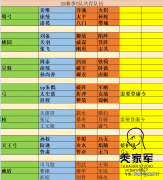 三国志桃园控弦加点（三国志战略版S4桃园盾） 