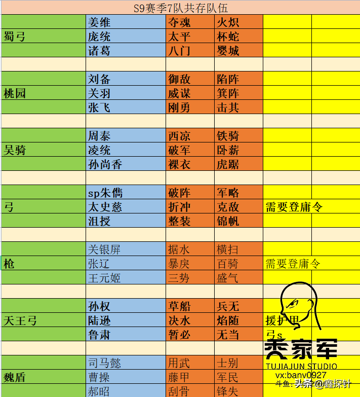 「三国志战略版」s9最强共存体系详细讲解.