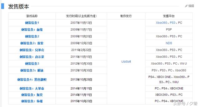 列举经典游戏《刺客信条》全系列，总有搓中人的泪点