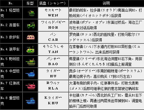 FC重装机兵Metal Max机甲战士秘籍秘技、隐藏要素、流程攻略大全