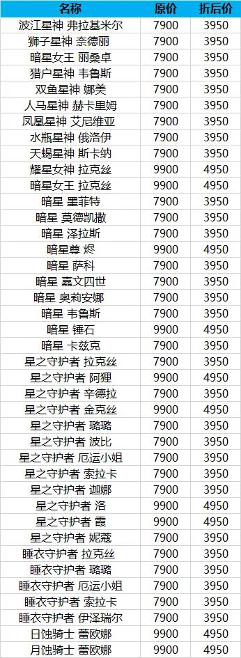 英雄联盟中秋半价皮肤鉴赏：还有星月可以寄望 还有宇宙浪漫不止