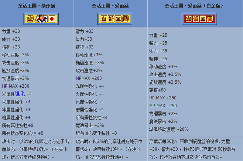 DNF9年劳动套称号一览，今年又要搞新属性？