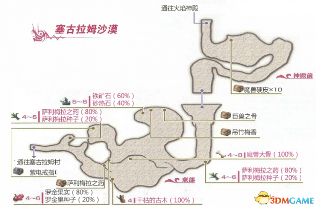 伊苏7全支线任务详细攻略