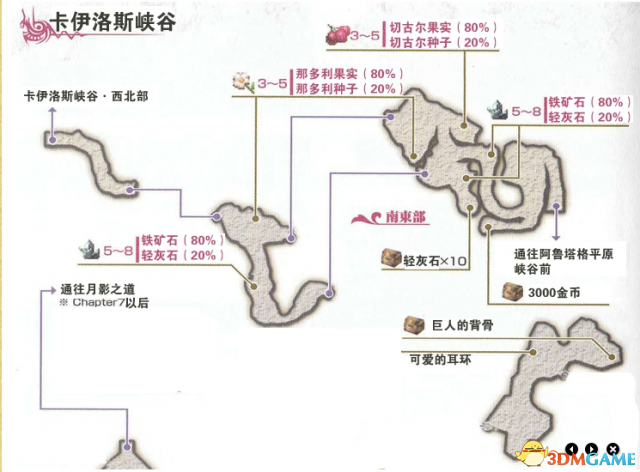 伊苏7全支线任务详细攻略