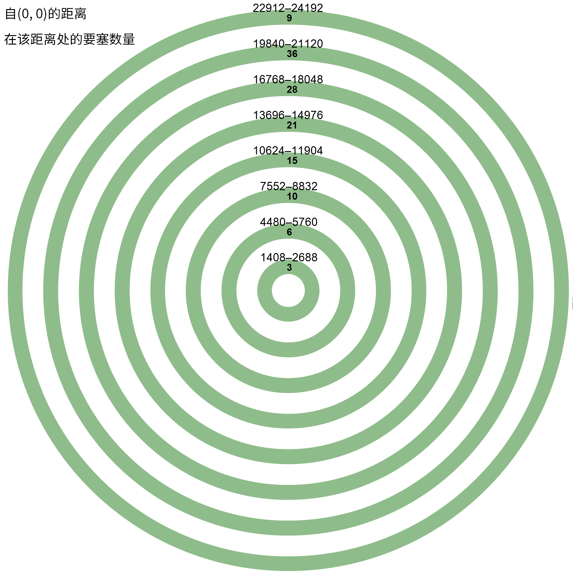 我的世界：12颗满眼末地门多稀有？大神翻遍mc，找到900万个种子