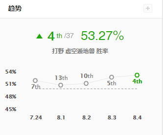 输出流简单粗暴，LOL强攻雷克塞暴力秒杀玩法分享