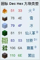 我的世界方块id代码大全